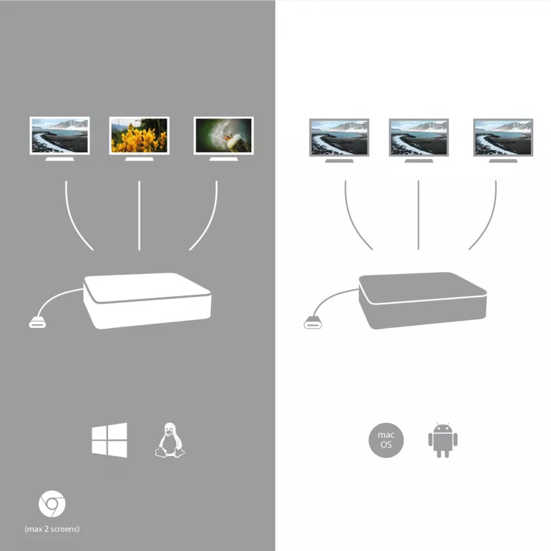 i-tec Metal USB-C ergonomiškas 3x ekrano 4K dokų stotelė su 85 W galios tiekimu