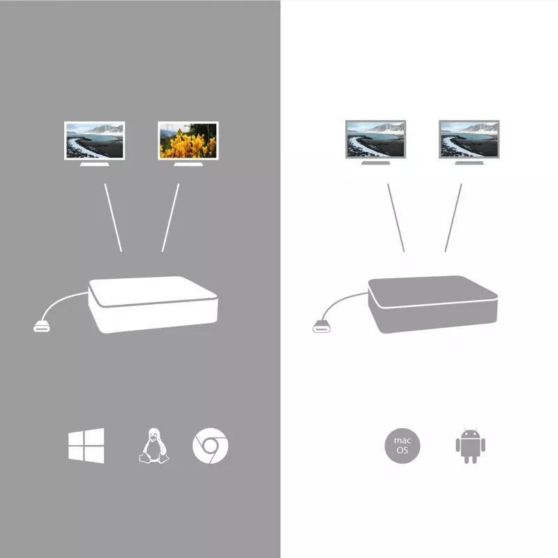 i-tec USB-C dviejų monitorių dokų stotelė su 100 W įkrovimu