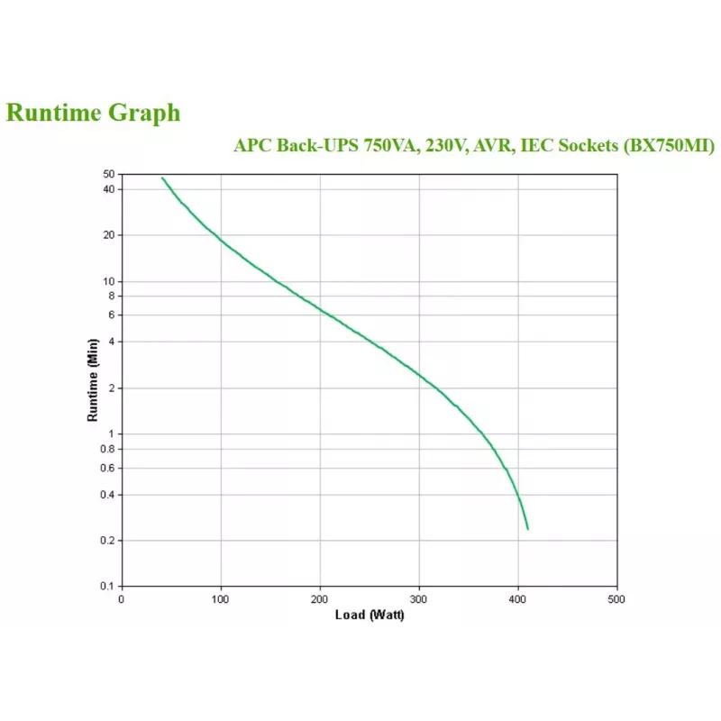 APC Back-UPS BX750MI - 750VA, 4x C13, USB, linijinis-interaktyvus, 0,75 kVA, 410 W, sinusas, 140 V, 300 V