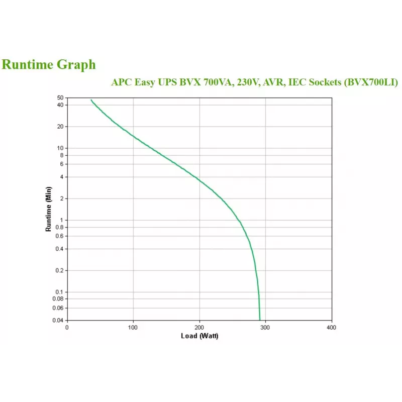 APC BVX700LI nepertraukiamo maitinimo šaltinis (UPS) Linijinis-interaktyvus 0.7 kVA 360 W 4 AC lizdai