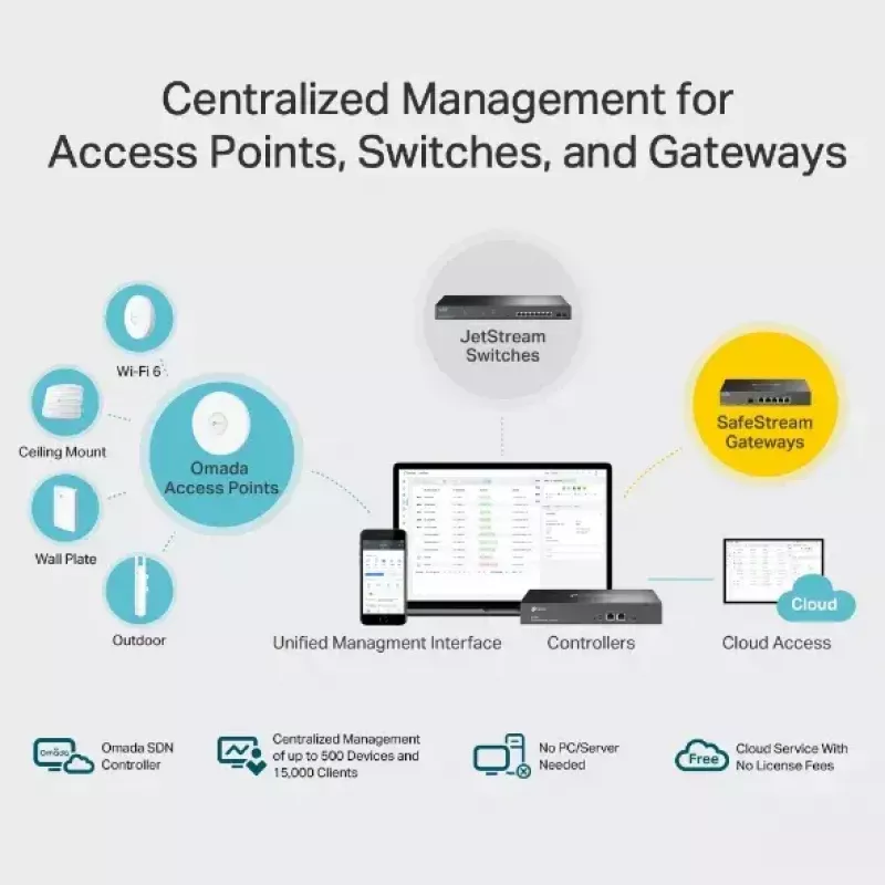 TP-Link Omada OC300 – profesionalus tinklo valdiklis