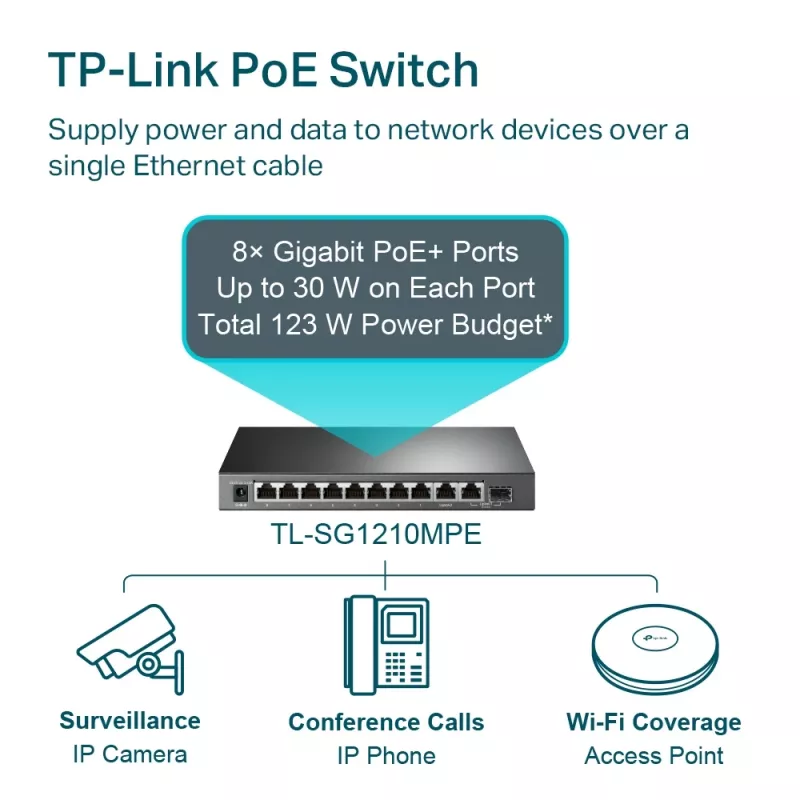 Valdomas jungiklis TP-Link TL-SG1210MPE 10 prievadų Gigabit su 8 PoE+ prievadais