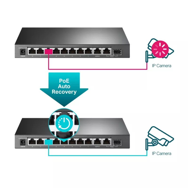 Valdomas jungiklis TP-Link TL-SG1210MPE 10 prievadų Gigabit su 8 PoE+ prievadais