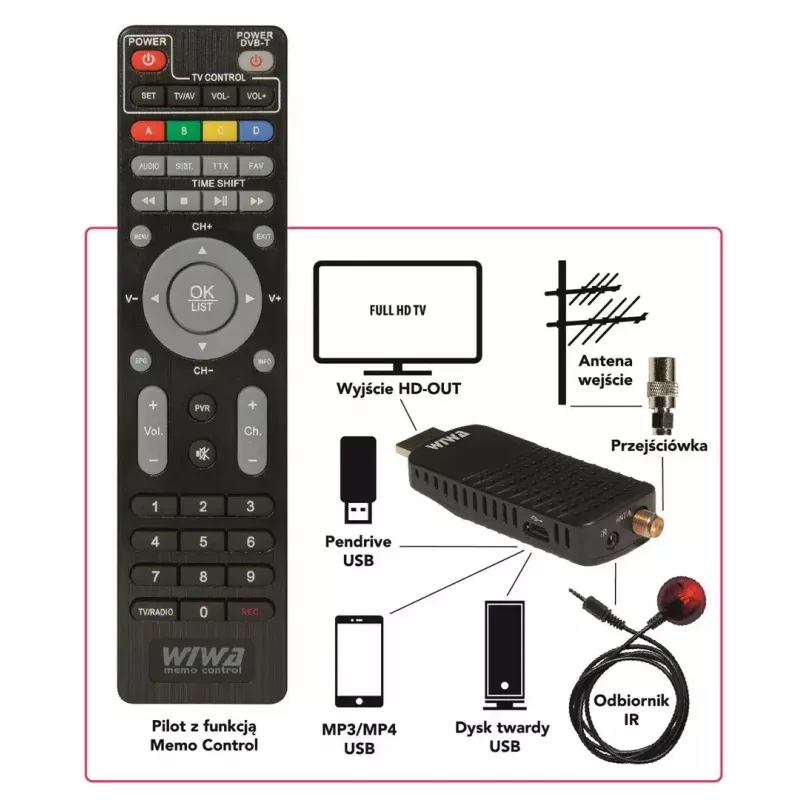 DVB-T/DVB-T2 imtuvas WIWA H.265 MINI — H.265 HD skaitmeninis antžeminis taimeris, Full HD, HDMI, USB, 5V/1,5A