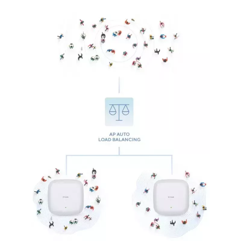 D-Link AX1800 Wi-Fi 6 Dviejų Juostų PoE Prieigos Taškas