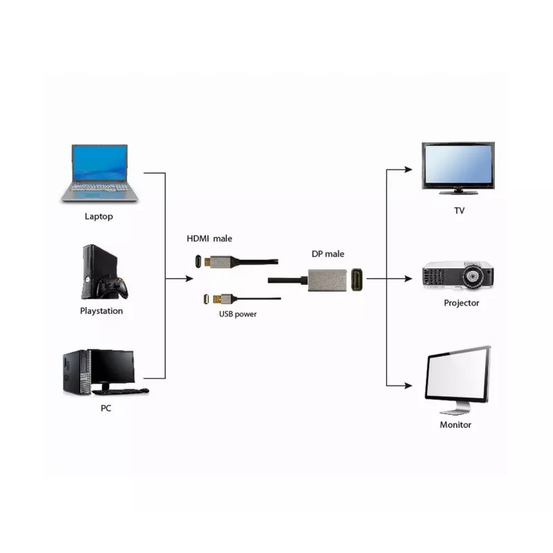 Gembird aktyvus 4K HDMI (vyriškas) į DisplayPort (vyrišką) adapterio laidas, 2 m - juodos spalvos