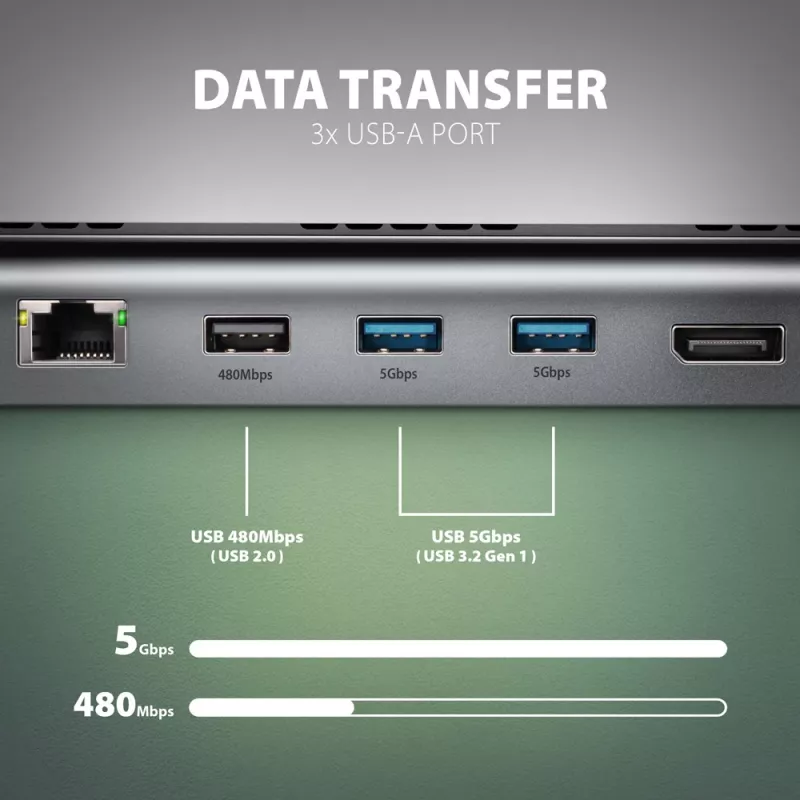 Dockavimo stotelė Axagon HMC-4KX3 USB-C 5Gbps centras, 3x USB-A, 2x HDMI, DP, RJ-45, SD/microSD, garsas, PD 100W, kabelis 40cm