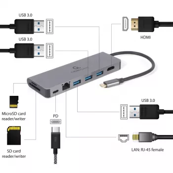 USB šakotuvas GEMBIRD A-CM-COMBO5-05 — USB 3.2 Gen 1 Type-C, 3x USB-A, HDMI, RJ-45, SD/microSD, 100W PD