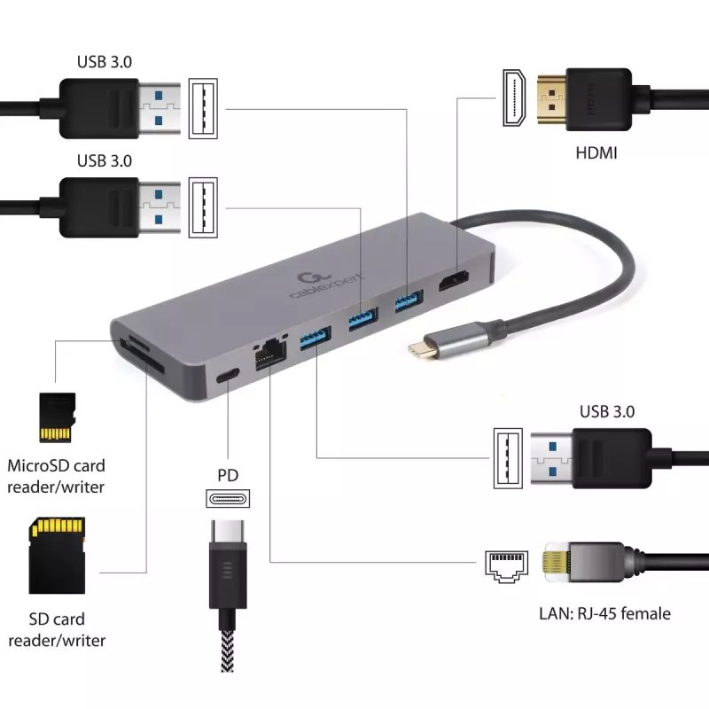 USB šakotuvas GEMBIRD A-CM-COMBO5-05 — USB 3.2 Gen 1 Type-C, 3x USB-A, HDMI, RJ-45, SD/microSD, 100W PD
