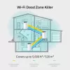 TP-Link AC1900 viso namo „Mesh“ Wi-Fi sistema, balta, vidinė antena, maršrutizatorius, 520 m², dvejų juostų (2,4 GHz / 5 GHz), Wi-Fi 5 (802.11ac)