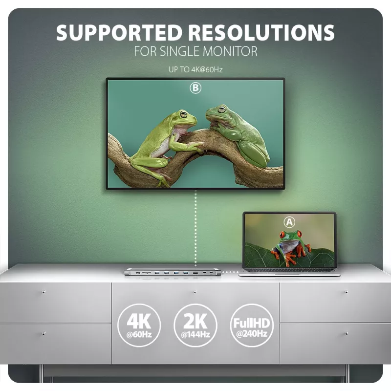Axagon HMC-10HLS USB 5Gbps centrinis įrenginys, 4x USB-A, HDMI 4K/60Hz, RJ-45, SD/microSD, PD 100W