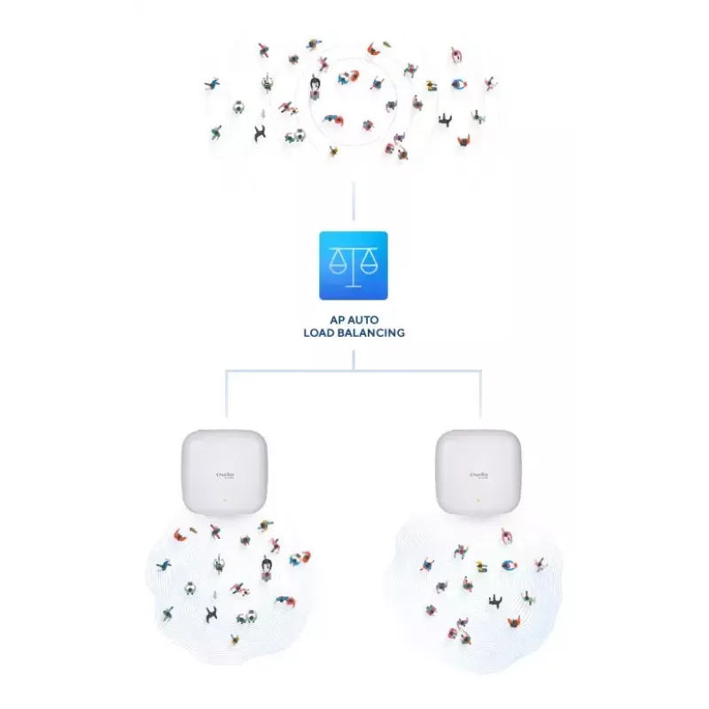 D-Link AX3600 Wi-Fi 6 Dual-Band PoE prieigos taškas