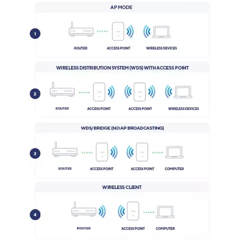 D-Link AX3600 Wi-Fi 6 Dual-Band PoE prieigos taškas