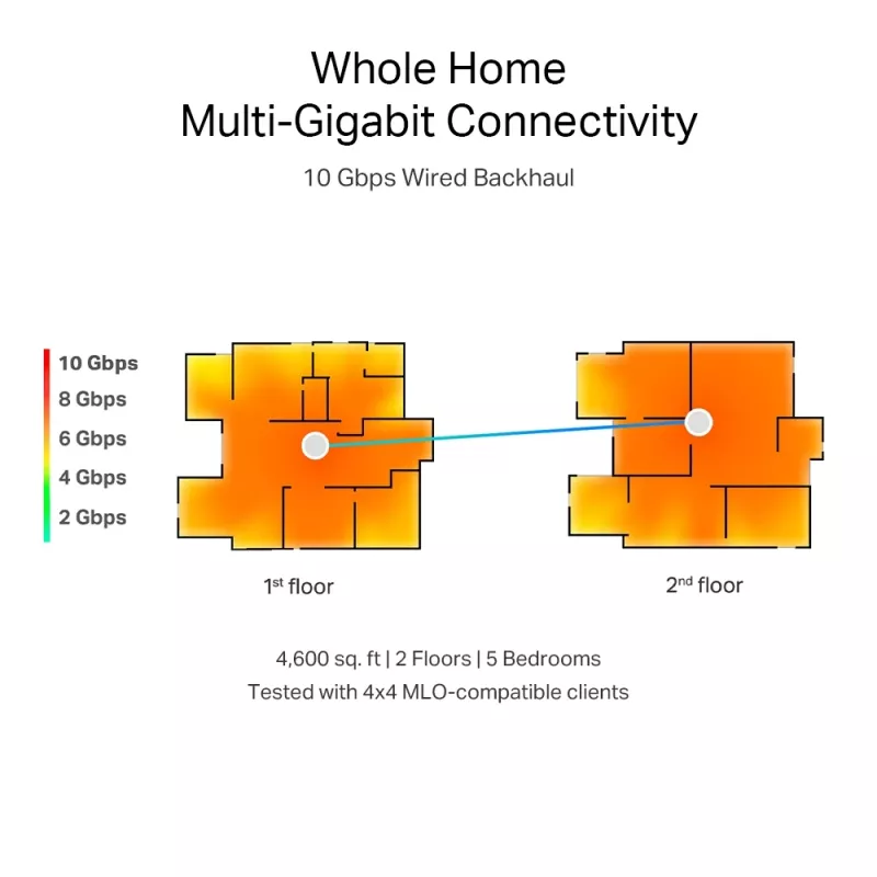 TP-Link Deco BE85 BE19000 belaidžio tinklo maršrutizatorius, WiFi 7, trijų juostų, 10 Gbps prievadai, balta spalva, 2 vnt. komplektas
