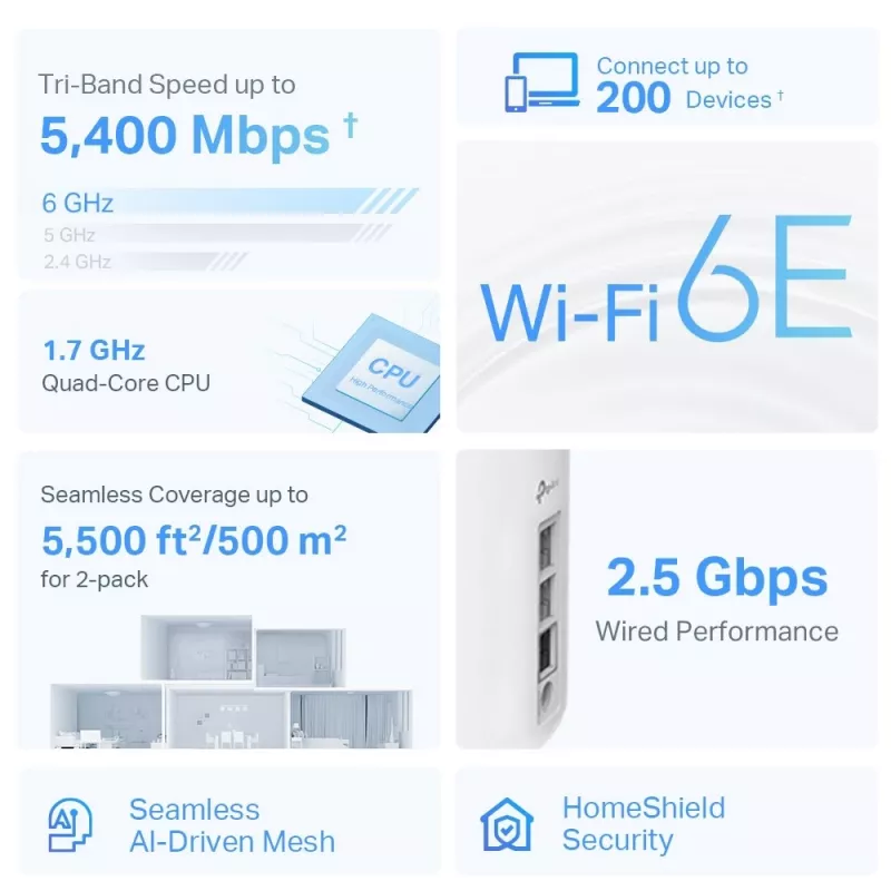 TP-Link Deco XE75 Pro AXE5400 triju juostų „Mesh“ Wi-Fi 6E sistema, balta