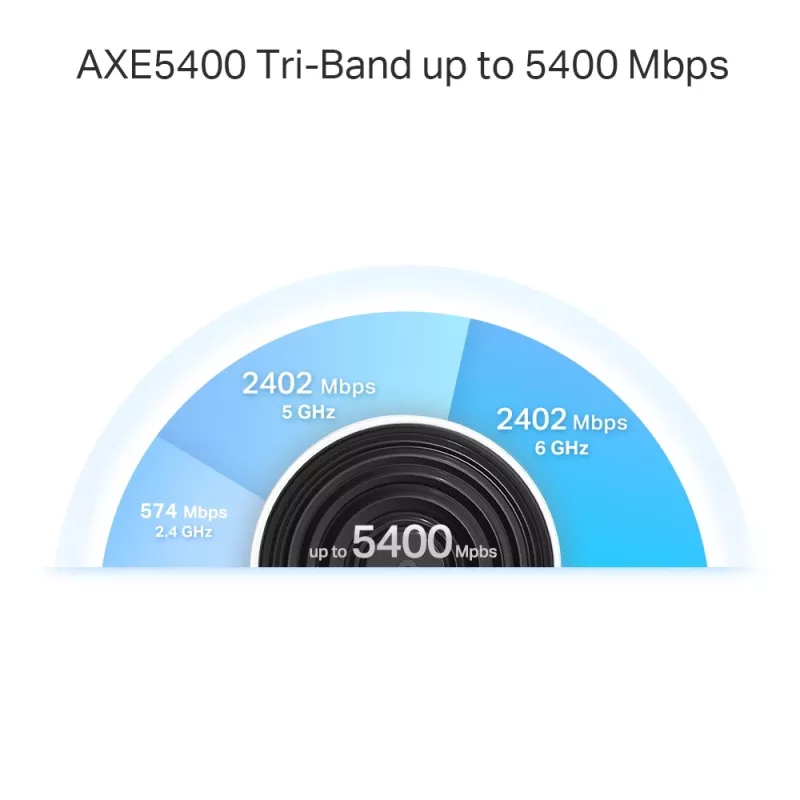 TP-Link Deco XE75 Pro AXE5400 triju juostų „Mesh“ Wi-Fi 6E sistema, balta
