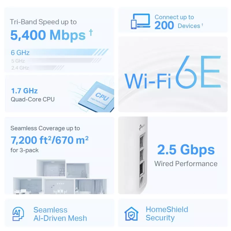 TP-Link Deco XE75 Pro AXE5400 belaidis maršrutizatorius „Wi-Fi 6E“ (triju juostų), balta, vidinė antena, tinklinė sistema, iki 670 m²