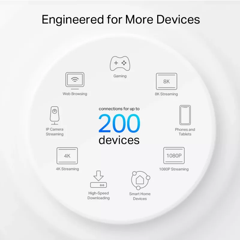 TP-Link Deco XE75 Pro AXE5400 belaidis maršrutizatorius „Wi-Fi 6E“ (triju juostų), balta, vidinė antena, tinklinė sistema, iki 670 m²