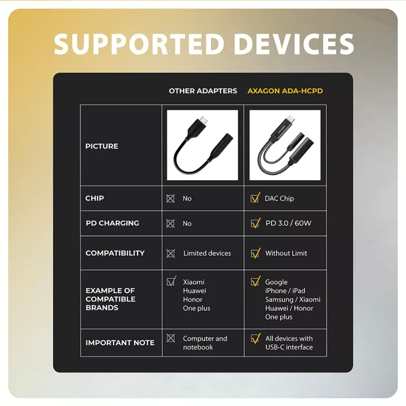Axagon ADA-HCPD USB-C į 3,5 mm lizdą adapteris – Hi-Res DAC garso adapteris, 384kHz/32bit, PD 60W 3A