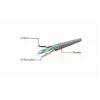 Laidas GEMBIRD PP6U-CU-7.5M, RJ45, Cat.6, 7,5 m, pilkas