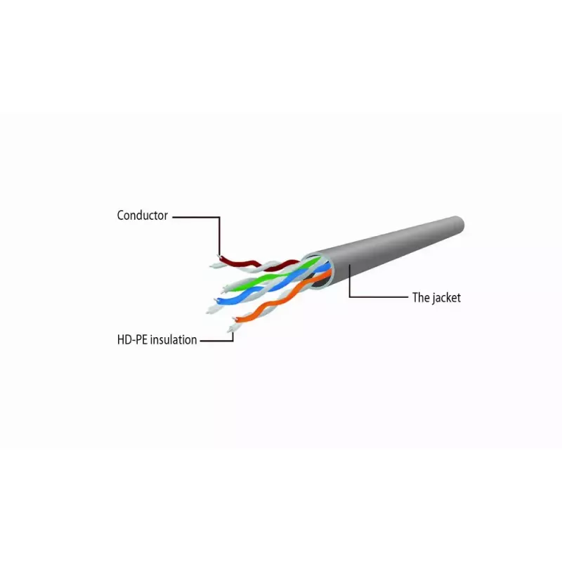Gembird CAT6 Patch Laidas Neekranuotas 20 m
