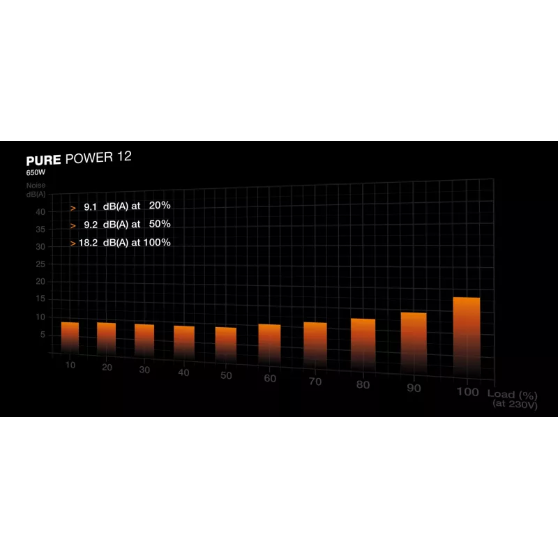 be quiet PURE POWER 12 650W maitinimo blokas 20+4 pin ATX ATX juodas