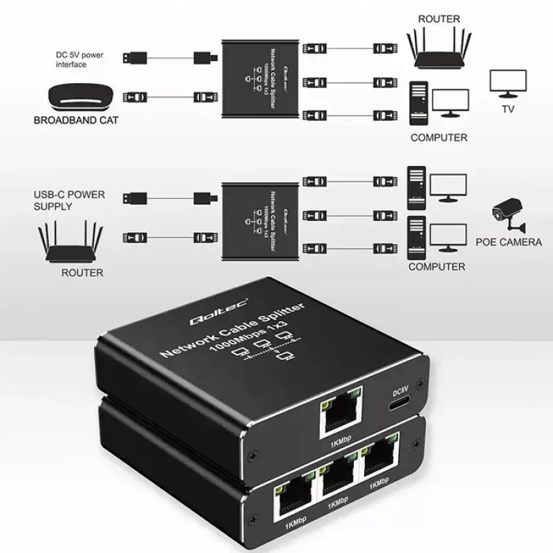 Eterneto skirstytuvas QOLTEC 52294 1x3 RJ45 su USB-C maitinimo įvadu