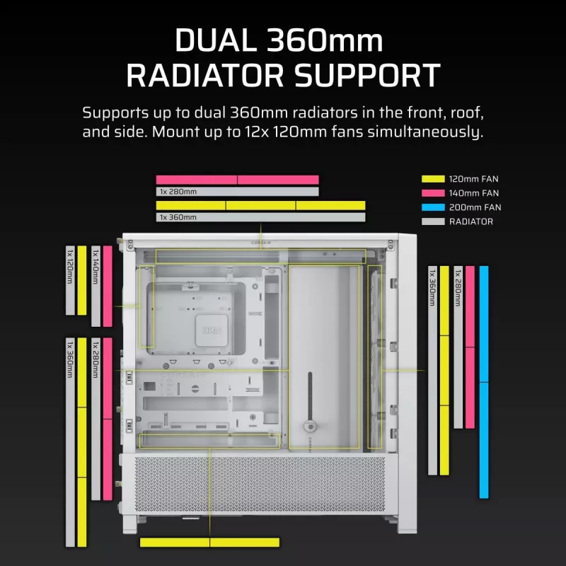Korpusas CORSAIR FRAME 4000D RS Midi Tower Baltas — ATX, grūdintas stiklas, 3x120mm priekiniai ventiliatoriai, palaiko 360/240/140mm radiatorius