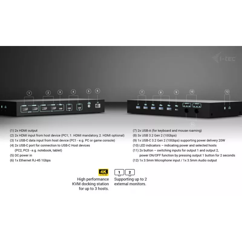 ITEC i-tec USB-C KVM Dock PRO trijų pagrindinių įrenginių, dvigubas vaizdas, 2x Power Delivery (iki 92 W), USB 3.2, 10 Gbps, Gigabit Ethernet