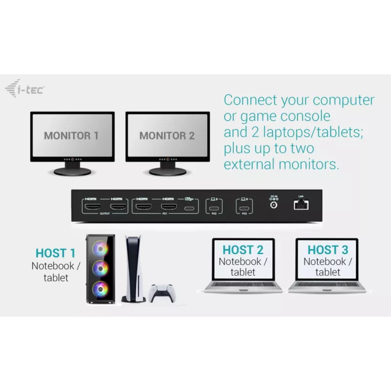 ITEC i-tec USB-C KVM Dock PRO trijų pagrindinių įrenginių, dvigubas vaizdas, 2x Power Delivery (iki 92 W), USB 3.2, 10 Gbps, Gigabit Ethernet