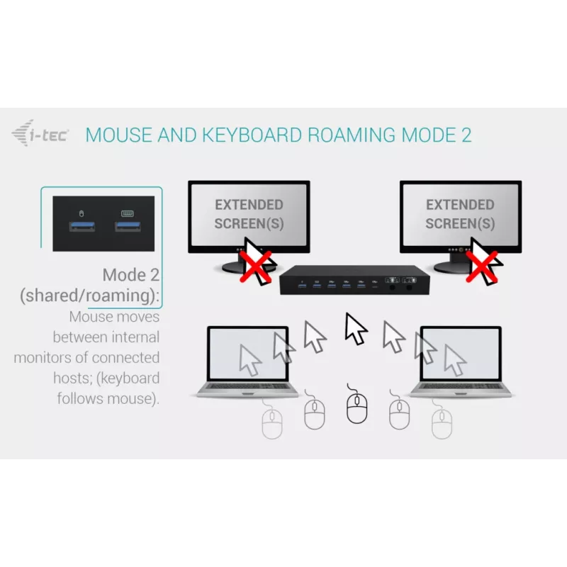 ITEC i-tec USB-C KVM Dock PRO trijų pagrindinių įrenginių, dvigubas vaizdas, 2x Power Delivery (iki 92 W), USB 3.2, 10 Gbps, Gigabit Ethernet