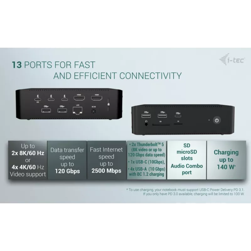 i-tec Thunderbolt5 Quattro Display Docking stotelė, 5x USB, 2,5 GLAN + Power Delivery 140W