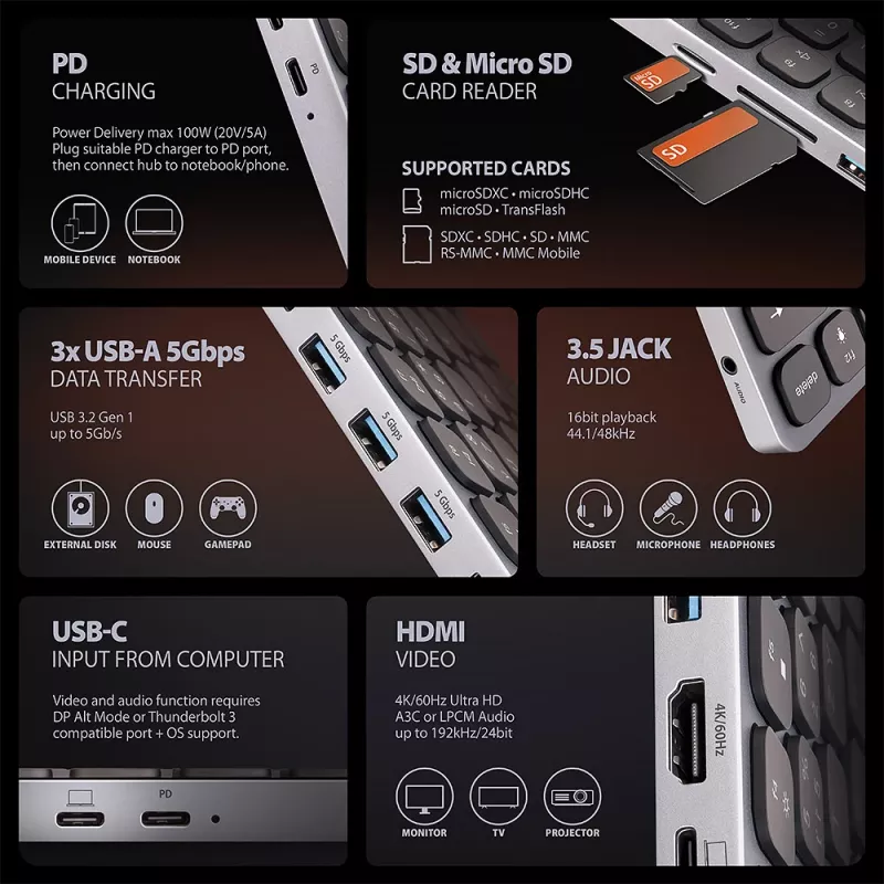 AXAGON HMC-KB-CRL USB 5Gbps stotelė su klaviatūra, HDMI 4K/60Hz, 3x USB-A, SD/mSD, garsas, PD100, rusiškas išdėstymas