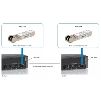 LevelOne SFP-3111 1,25 Gbps daugiamodis SFP siųstuvas-imtuvas, 2 km, 1310 nm