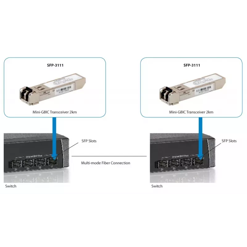 LevelOne SFP-3111 1,25 Gbps daugiamodis SFP siųstuvas-imtuvas, 2 km, 1310 nm