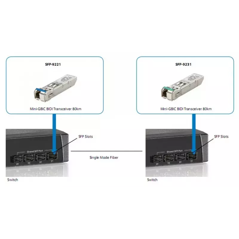 LevelOne SFP-9221 1.25 Gbps vienmodis BIDI SFP siųstuvas-imtuvas, 10 km, TX 1310 nm / RX 1550 nm