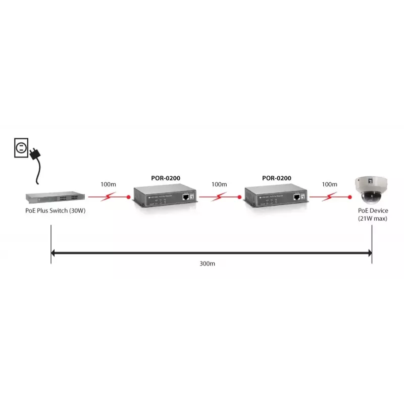 Tinklo kartotuvas LevelOne PoE Repeater Cascadable