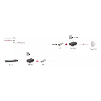 LevelOne GVT-2012 Gigabit medijos keitiklis RJ45 į SFP, PoE PSE