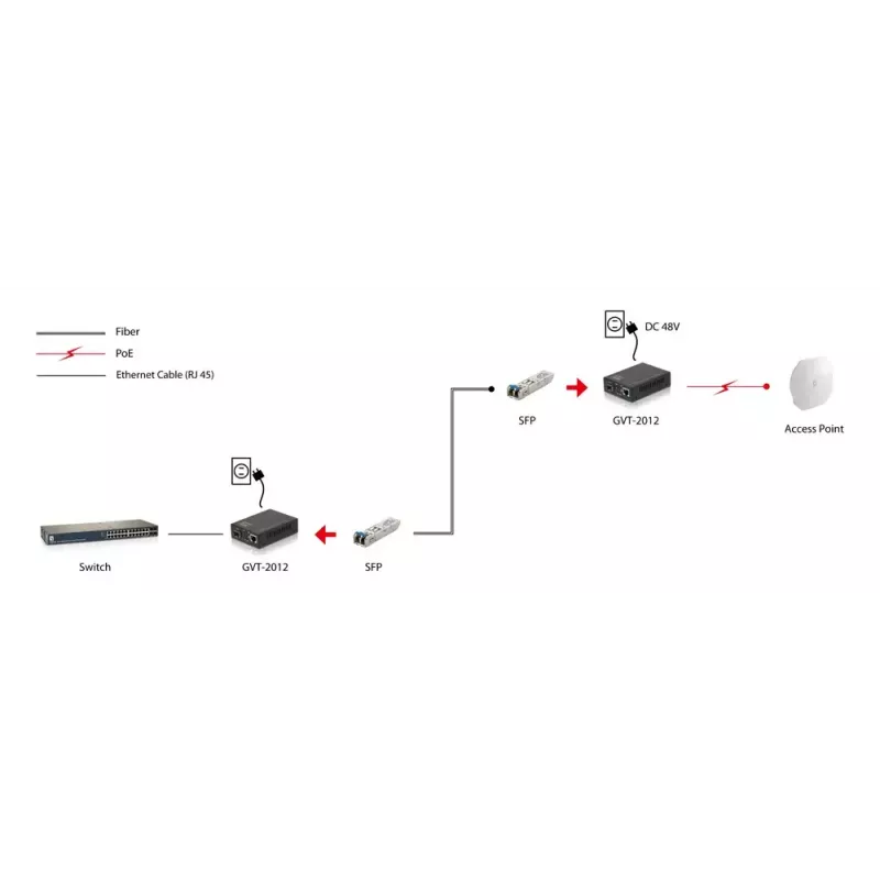 LevelOne GVT-2012 Gigabit medijos keitiklis RJ45 į SFP, PoE PSE