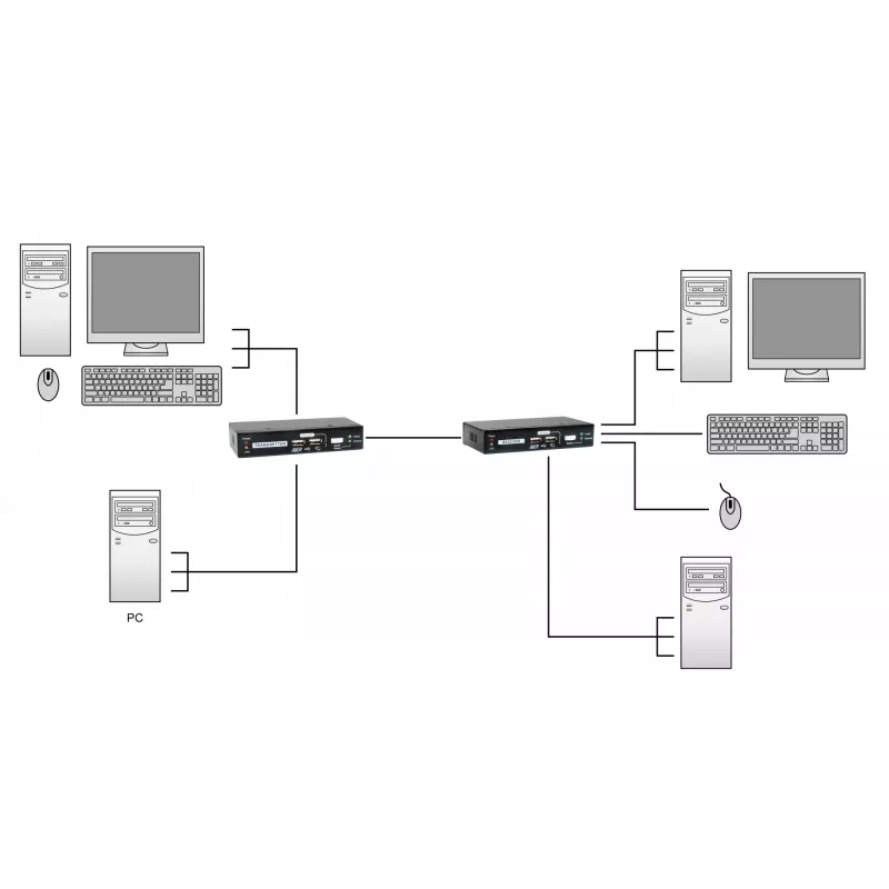KVM prailgintuvas per Cat.5 LevelOne KVM-9036