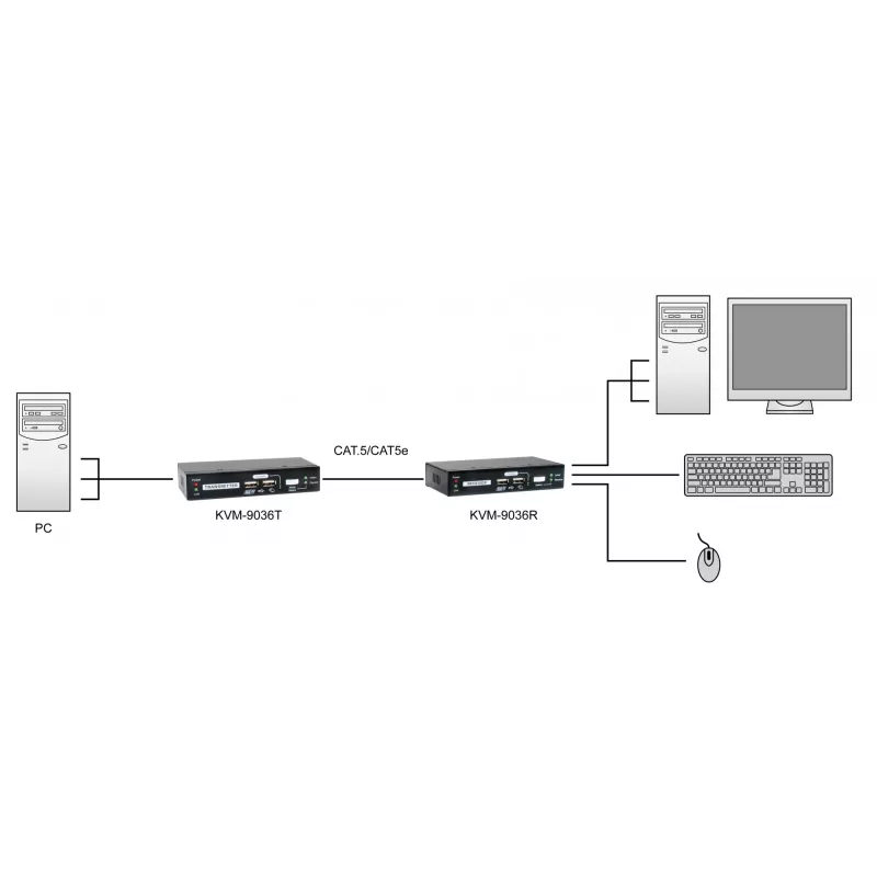 KVM prailgintuvas per Cat.5 LevelOne KVM-9036