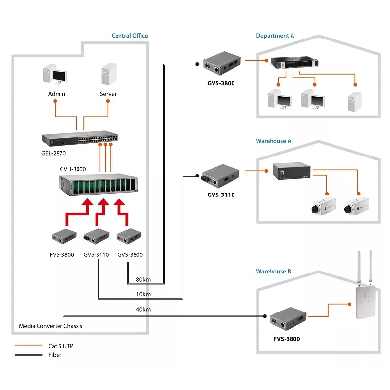 LevelOne FVS-3120 medijos keitiklis RJ45 į SC, vienmodis šviesolaidis, 20 km
