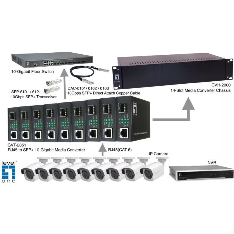 LevelOne GVT-2051 10 gigabitų medijos keitiklis RJ45 į SFP+