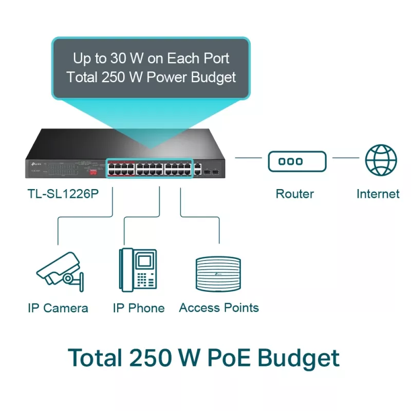 TP-Link 24 prievadų 10/100Mbps + 2 prievadų Gigabit nevaldomas PoE+ komutatorius