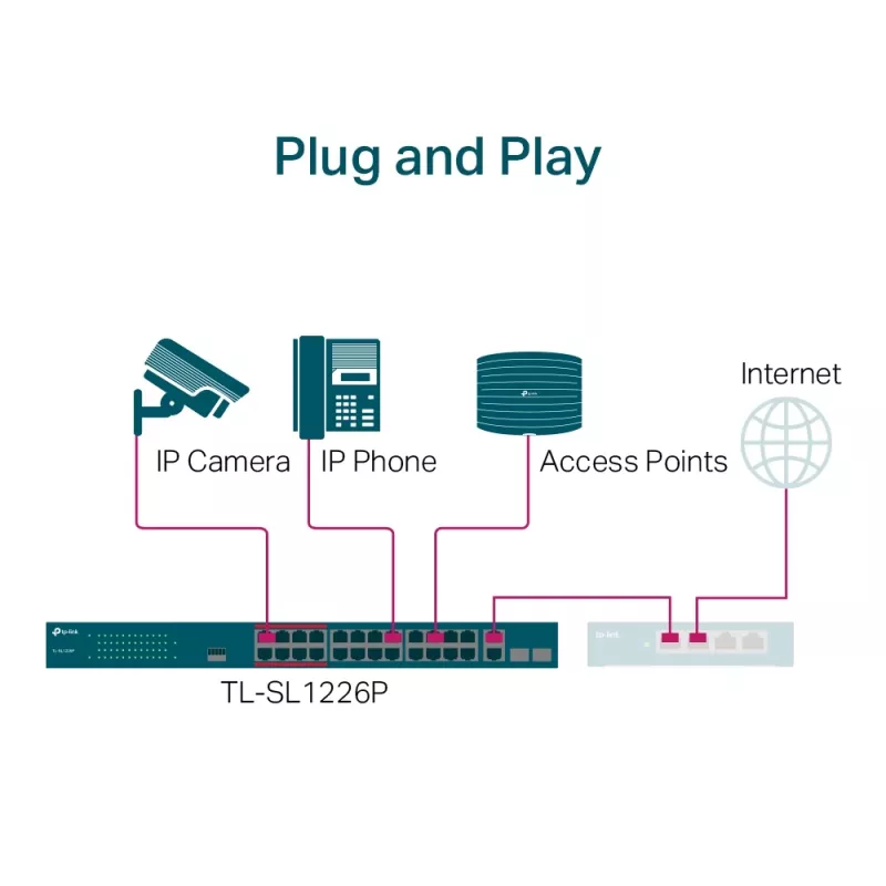 TP-Link 24 prievadų 10/100Mbps + 2 prievadų Gigabit nevaldomas PoE+ komutatorius