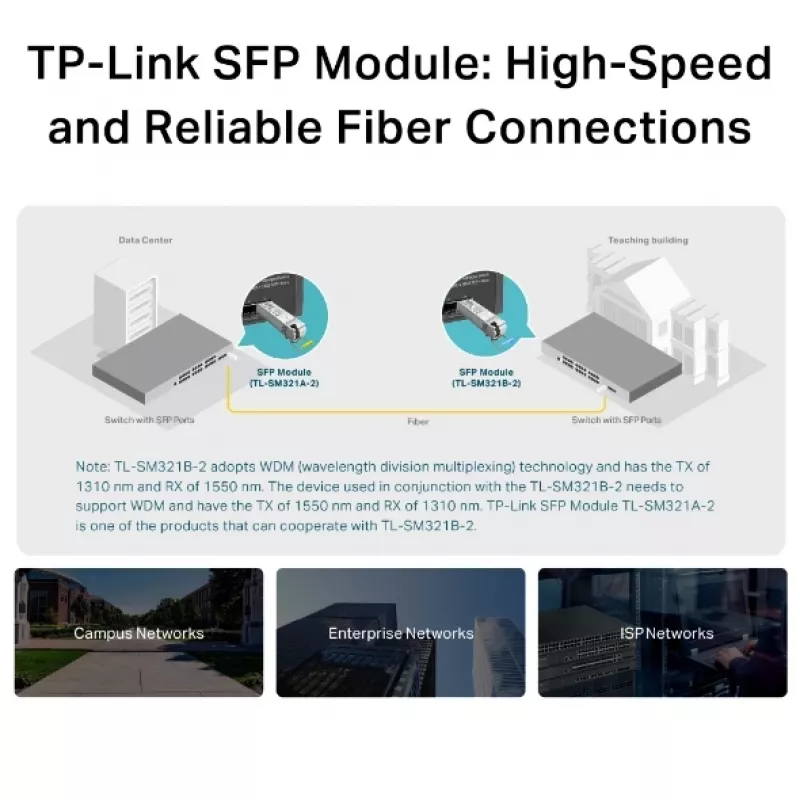 TP-Link TL-SM321B vienmodis dvipusis SFP modulis, 1250 Mbit/s, LC, 9/125 µm