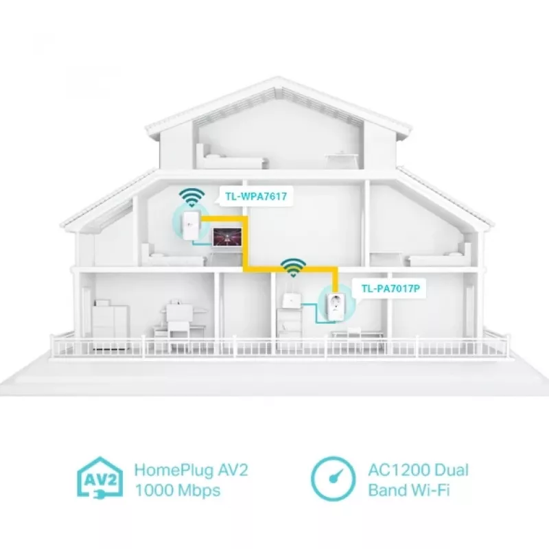 TP-Link TL-WPA7619 KIT 1000 Mbit/s Ethernet LAN Wi-Fi Baltas 2 vnt.