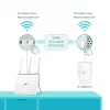 TP-Link TL-WPA7619 KIT 1000 Mbit/s Ethernet LAN Wi-Fi Baltas 2 vnt.