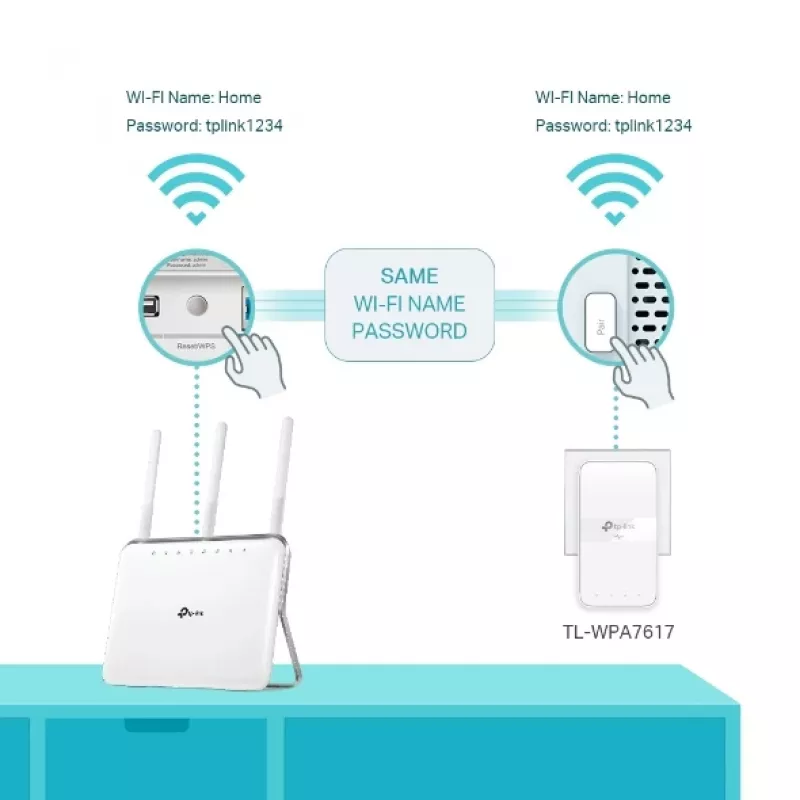 TP-Link TL-WPA7619 KIT 1000 Mbit/s Ethernet LAN Wi-Fi Baltas 2 vnt.