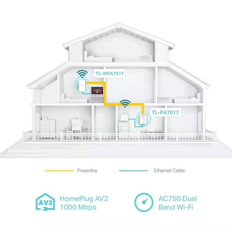 TP-Link AV1000 Gigabit Powerline AC Wi-Fi rinkinys